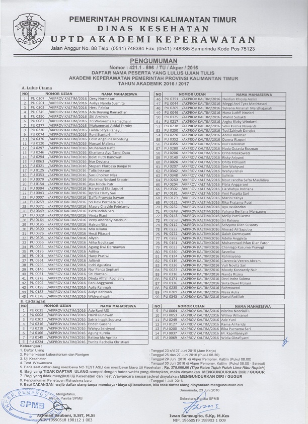 Pengumuman hasil lulus tes tulis 2016/2017
